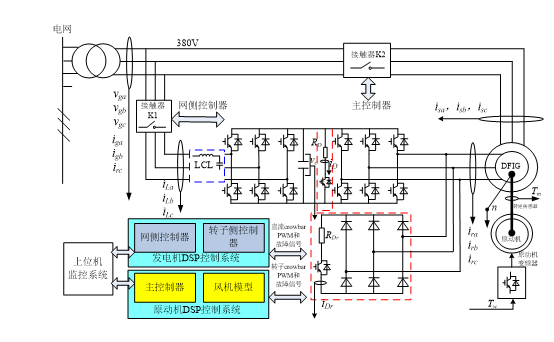 PowerNex-Wind系列(2kW300kW)产品自正式发布,已经成功推出了PowerNex-Wind2K、PowerNex-Wind5k、PowerNex-Wind50k三款明星产品。截止目前,该产品线订单以每年350%的增速增加,用户已涉及全国24个省市近100所科研机构,在我们的不断努力下,该产品今年已开始赢得国外用户关注,为将来走出国门迈出了探索性的第一步。 PowerNex-Wind2K PowerNex-Wind5k PowerNex-Wind50k 基于对PowerNex-Wind